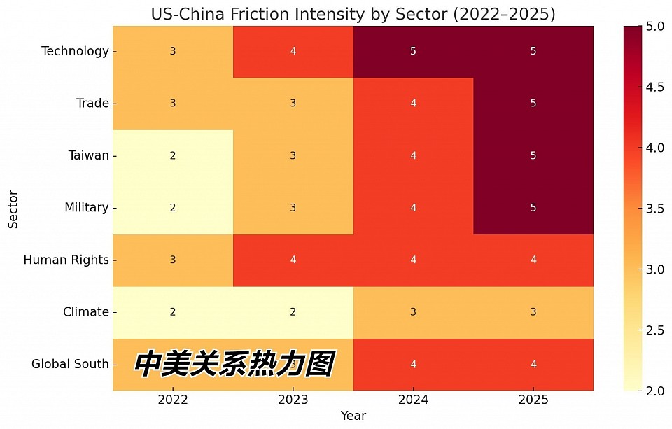 2025年中美关系热力图由南柯舟开发的 Inquiry 智库
